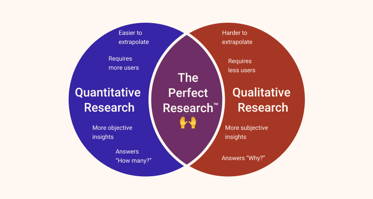 Venn Diagram on qualitative and quantitative methods