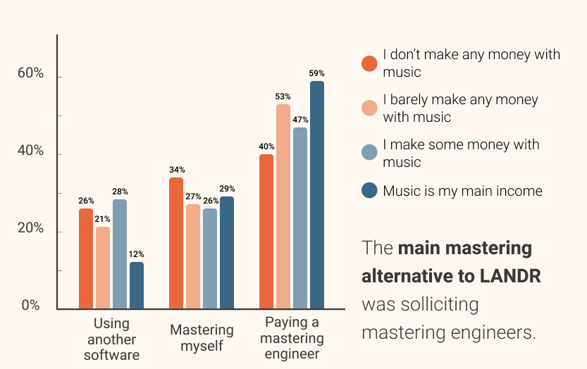 Graph showing the Mastering alternatives