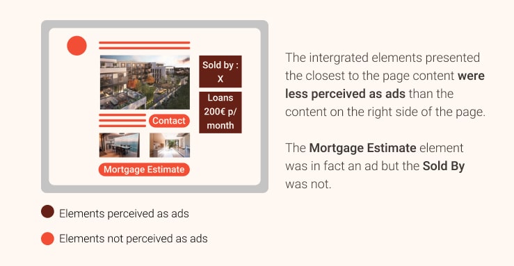 Chart showing that which elements were more perceived as ads
